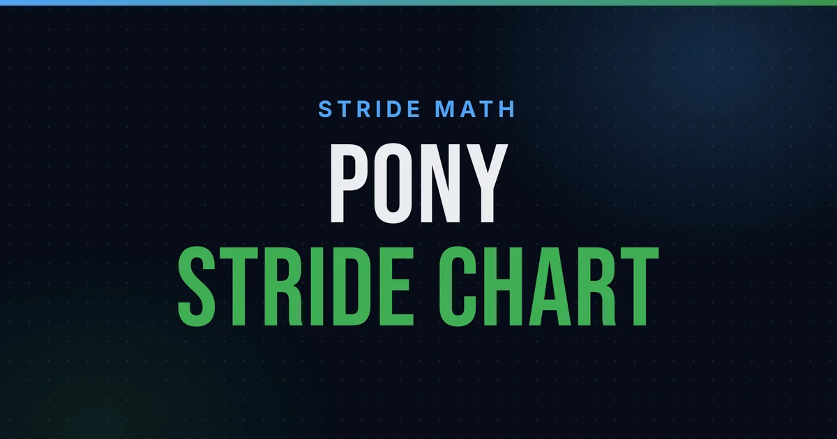 Distance Meter Cover Pony Stride Chart: Show Jumping Distances for Small, Medium & Large Ponies